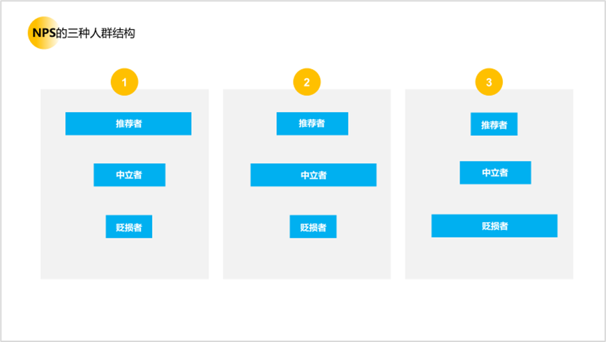 用户研究赋能用户体验建设